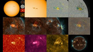 What is a Sunspot and how are it's colors related
