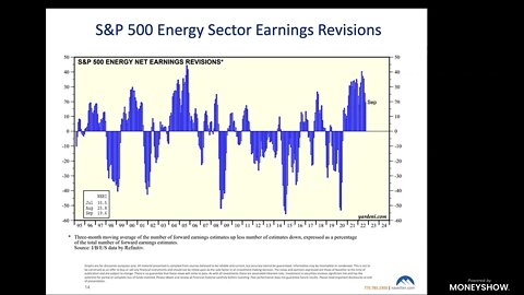 Why My Portfolios Are 60% Invested in Energy Stocks | Louis Navellier