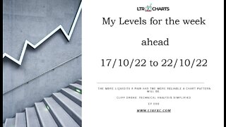 Ep 098 Levels for the week ahead