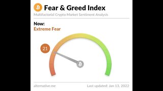 Bitcoin Ethereum Greed and Fear Index for January 13 2022 #Shorts
