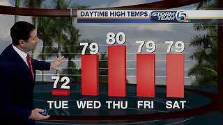 South Florida Tuesday morning forecast (12/24/19)