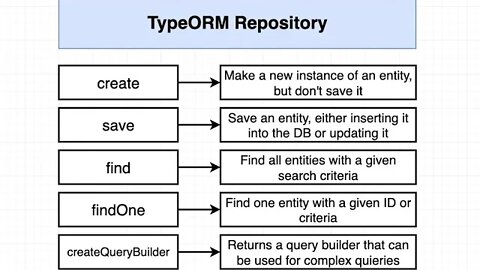 Creating a Query Builder (141)