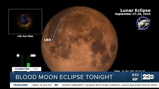 The Blood Moon Eclipse: how to watch Sunday night