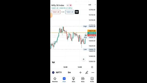 nifty trade 30 my . join telegram https://t.me/s_tradin