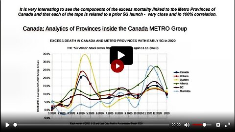 Part 2 - All-Cause Excess Mortality In The USA & 5G EMF Radiation MUST WATCH!!!!!!!!!!!!!!!!!!