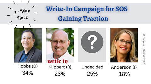 Write-In Campaign for SOS Gaining Traction (10/25)