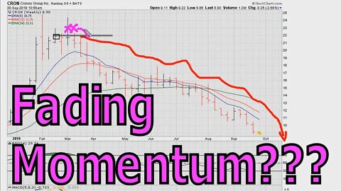 [ Red Flag ] Fading Upside Momentum - #1050