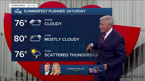 Southeast Wisconsin weather: Saturday warm, windy with scattered showers