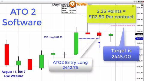 Best Time to Day Trade? Win Big Every Morning on Volatility