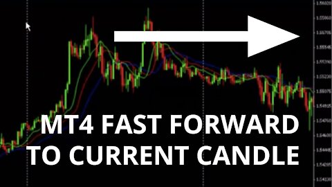 Fast Forward to Current Candle in MT4: MetaTrader 4 Tutorial