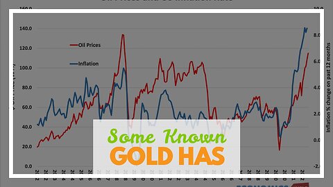 Some Known Questions About "Understanding the Relationship Between Inflation and Gold Prices".