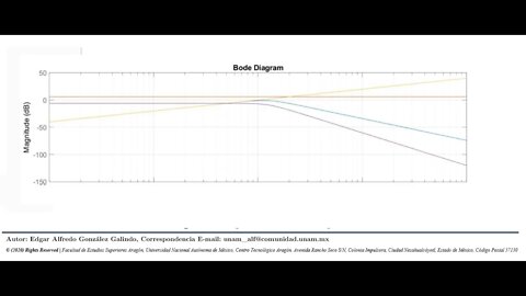 Clase 5: Diagrama Bode Ejemplo 5