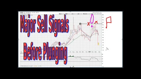 Major Sell Signals Before Plunging - #1366