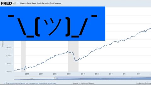 April Retail Sales The Latest Disappointment For Wall Street