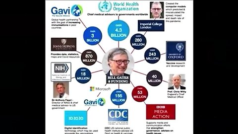 Vaccine Sched From Birth, Cv19 & Other mRNA Vaccines, Our Food Contains mRNA, Sterilization, Depopulation & The Changed Genome For Ctrl Over The Surviving New Genetic Human