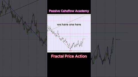 How To Draw/Use Higher and Lower TimeFrame Support Resistance Lines In Forex Fractal Price Action