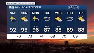 FORECAST: Warming up this weekend in the Valley