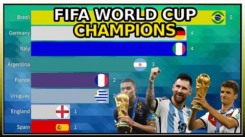 FIFA World Cup Winners (1930 - 2022)