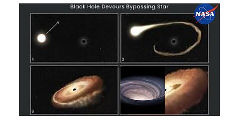 NASA LATEST BLACK HOLE DISCOVERY