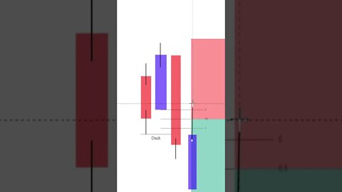 ENTRY CONFIRMATIONS PATTERN I USE TO TRADE!