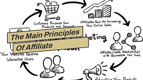 The Main Principles Of Affiliate Marketing Statistics 2022 - 99firms