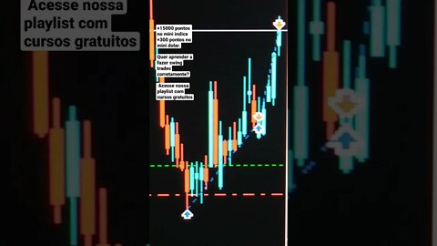 Swing trade no #miniindice e #minidolar (resultado tá incrível)