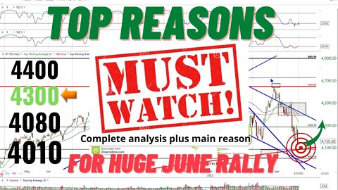 Huge Market Rally Call for June. Here's the reasons