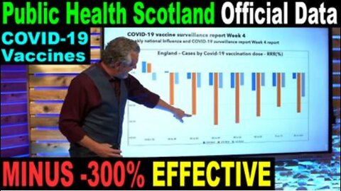 Scotland Public Health Official Data Covid-19 Vaccines
