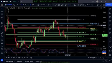 AAVE-Aave Token Price Prediction-Daily Analysis 2022 Chart