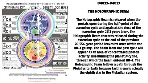 THE HOLOGRAPHIC BEAM The Holographic Beam is released when the portals open during the half-point