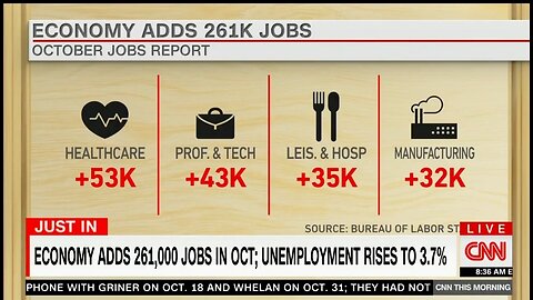 CNN: Americans Say We're Already In A Recession