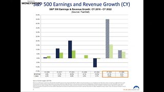 Are We at Peak Earnings Momentum? How to Prepare for a Decelerating Earnings Environment | Louis Nav