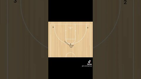 This is a great dribble handoff read for your sideline out of bounds #basketballcoach