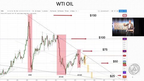 The news before the news: Oil 2020 12th of February