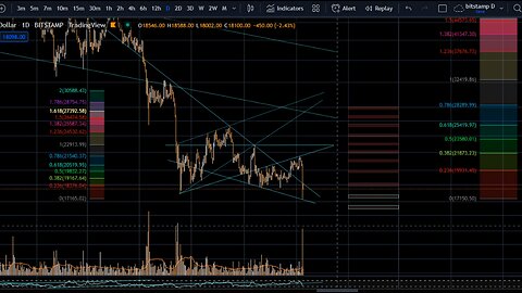 BINANCE BREAKOUTS WATCHLIST + wednesday november 9 bitcoin BTC