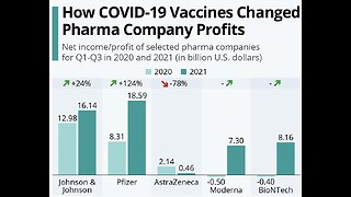 The Covid Vaxx Helped Save Big Pharma