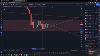 FECHAMENTO SEMANAL DO BITCOIN - HOJE FOI DIA DE PILOTAR MTA - 22/05/2022