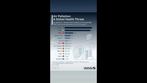 Air Pollution: A Global Health Threat