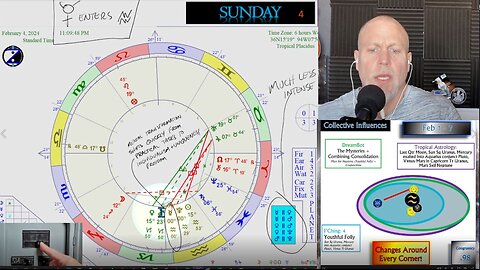 Uncertainty Escalates with Uranus Aspects! How to CIRF 2/1 - 2/7