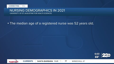Nursing demographics in 2021