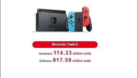 Nintendo Financial Report FY 2022 Q2 Report