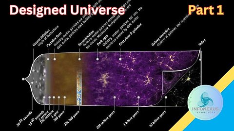 "The Unexplained Cosmic Coincidence Suggesting a Designed Universe - Part 1"