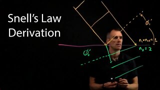 Derivation of Snell's Law