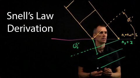 Derivation of Snell's Law