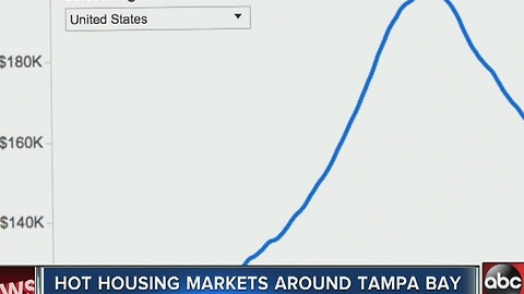 Housing prices around Tampa continue to rise