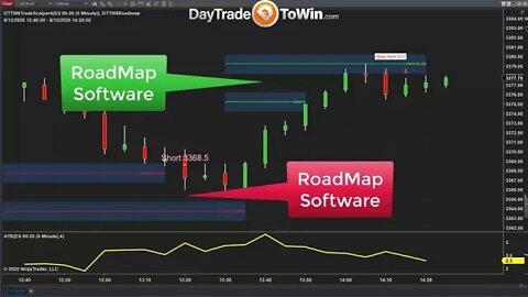 Trading RoadMap Software