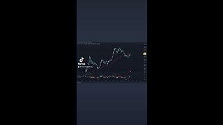 Weekly Chart Bitcoin