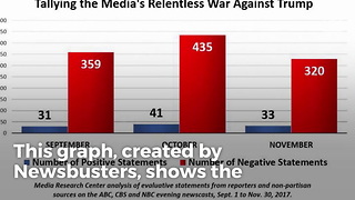 One Graph Show Why Americans Don't Trust the Media