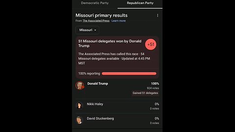 Nikki Haley gets destroyed by Trump in Missouri Primary. EMBARRASSING! She needs to drop out
