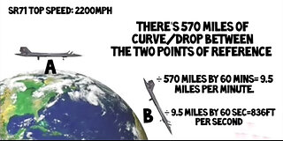 Making Sense of Air Travel